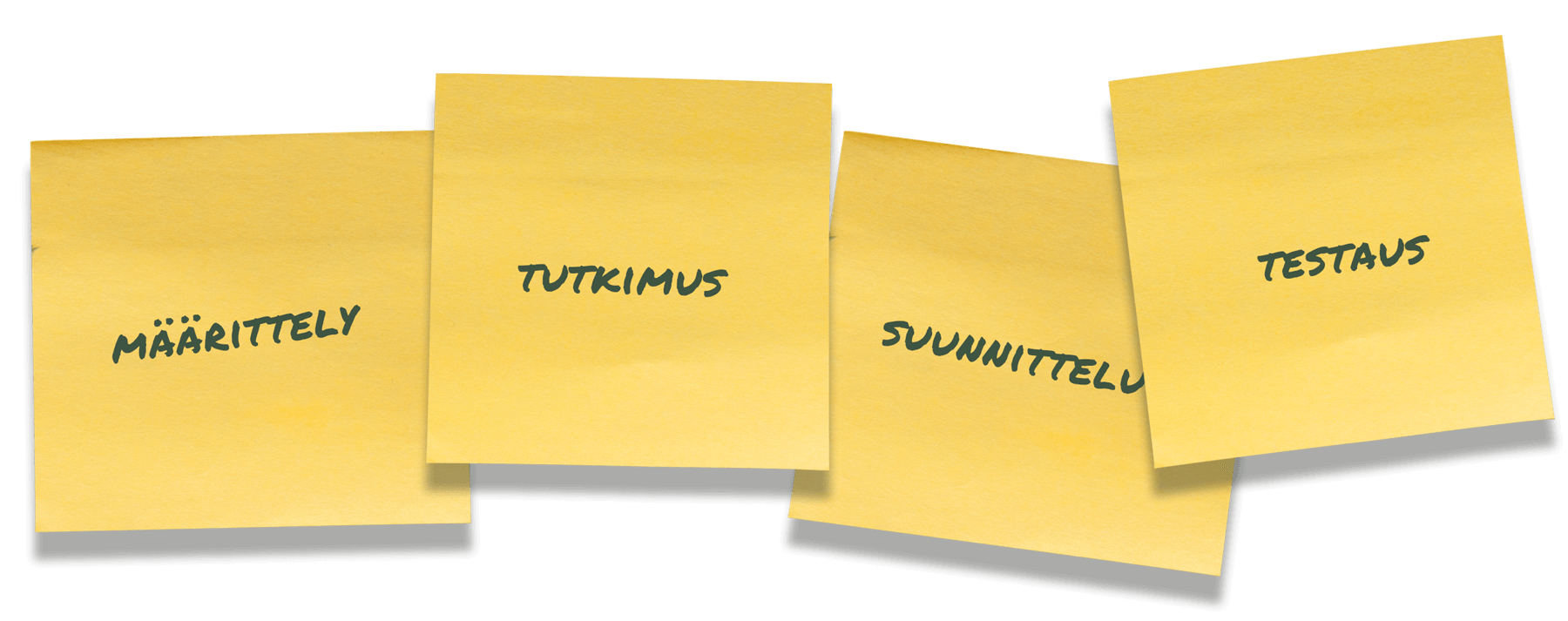 Post-it-lappuihin on kirjoitettu palvelumuotoilun päävaiheet: määrittely, tutkimus, suunnittelu ja testaus.